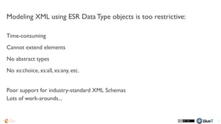 78
0%! 20%! 40%! 60%! 80%! 100%!
ABAP Proxy!
ESR!
Supported!
Partially
Supported!
Not
Supported!
 