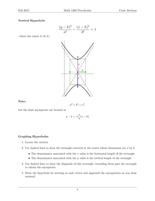 Fall 2015 Math 1280 Precalculus Conic Sections
Vertical Hyperbola
(y − k)2
a2
−
(x − h)2
b2
= 1
where the center is (h, k)
Note:
a2
+ b2
= c2
,
but the slant asymptotes are located at
y − k = ±
a
b
(x − h)
Graphing Hyperbolas
1. Locate the vertices
2. Use dashed lines to draw the rectangle centered at the center whose dimensions are a by b
• The denominator associated with the x value is the horizontal length of the rectangle
• The denominator associated with the y value is the vertical length of the rectangle
3. Use dashed lines to draw the diagonals of this rectangle, extending them past the rectangle
to obtain the asymptotes
4. Draw the hyperbola by starting at each vertex and approach the asympototes as you draw
outward.
7
 
