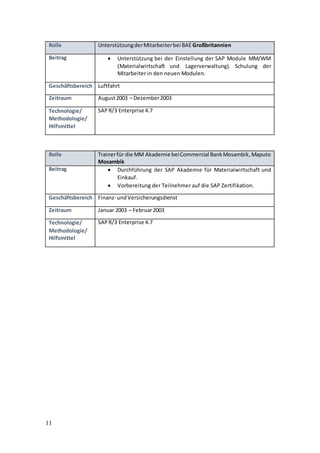 11
Rolle UnterstützungderMitarbeiterbei BAE Großbritannien
Beitrag  Unterstützung bei der Einstellung der SAP Module MM/WM
(Materialwirtschaft und Lagerverwaltung). Schulung der
Mitarbeiter in den neuen Modulen.
Geschäftsbereich Luftfahrt
Zeitraum August2003 – Dezember2003
Technologie/
Methodologie/
Hilfsmittel
SAPR/3 Enterprise 4.7
Rolle Trainerfür die MM Akademie beiCommercial BankMosambik,Maputo
Mosambik
Beitrag  Durchführung der SAP Akademie für Materialwirtschaft und
Einkauf.
 Vorbereitung der Teilnehmer auf die SAP Zertifikation.
Geschäftsbereich Finanz- undVersicherungsdienst
Zeitraum Januar 2003 – Februar2003
Technologie/
Methodologie/
Hilfsmittel
SAPR/3 Enterprise 4.7
 