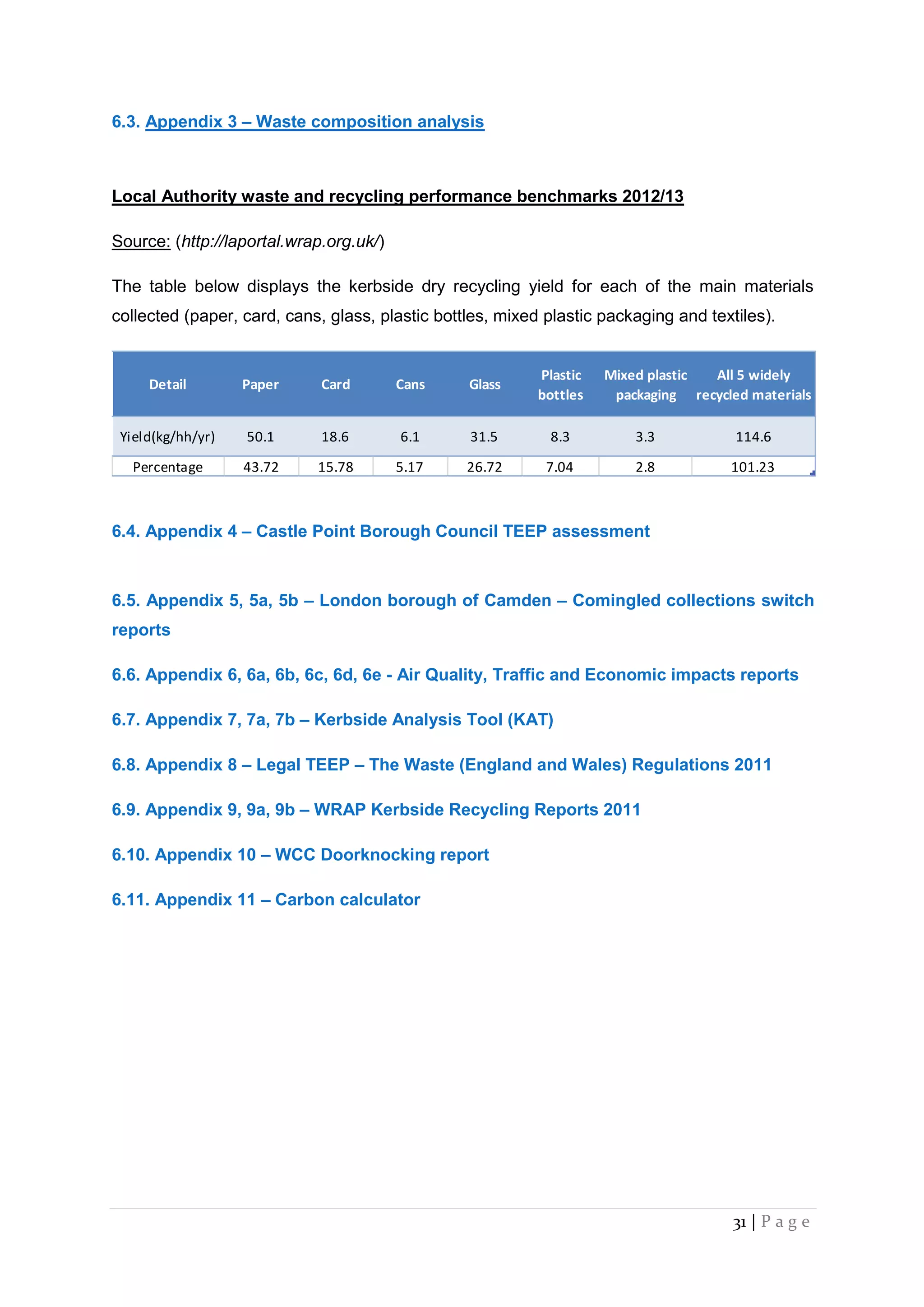 31 | P a g e
6.3. Appendix 3 – Waste composition analysis
Local Authority waste and recycling performance benchmarks 2012/13
Source: (http://laportal.wrap.org.uk/)
The table below displays the kerbside dry recycling yield for each of the main materials
collected (paper, card, cans, glass, plastic bottles, mixed plastic packaging and textiles).
Detail Paper Card Cans Glass
Plastic
bottles
Mixed plastic
packaging
All 5 widely
recycled materials
Yield(kg/hh/yr) 50.1 18.6 6.1 31.5 8.3 3.3 114.6
Percentage 43.72 15.78 5.17 26.72 7.04 2.8 101.23
6.4. Appendix 4 – Castle Point Borough Council TEEP assessment
6.5. Appendix 5, 5a, 5b – London borough of Camden – Comingled collections switch
reports
6.6. Appendix 6, 6a, 6b, 6c, 6d, 6e - Air Quality, Traffic and Economic impacts reports
6.7. Appendix 7, 7a, 7b – Kerbside Analysis Tool (KAT)
6.8. Appendix 8 – Legal TEEP – The Waste (England and Wales) Regulations 2011
6.9. Appendix 9, 9a, 9b – WRAP Kerbside Recycling Reports 2011
6.10. Appendix 10 – WCC Doorknocking report
6.11. Appendix 11 – Carbon calculator
 