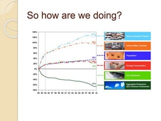 So how are we doing?
 