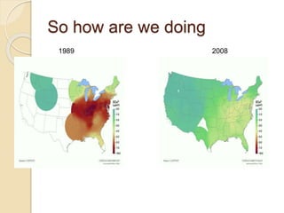 So how are we doing
1989 2008
 