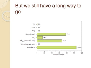 But we still have a long way to
go
 