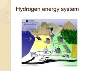 Hydrogen energy system
 