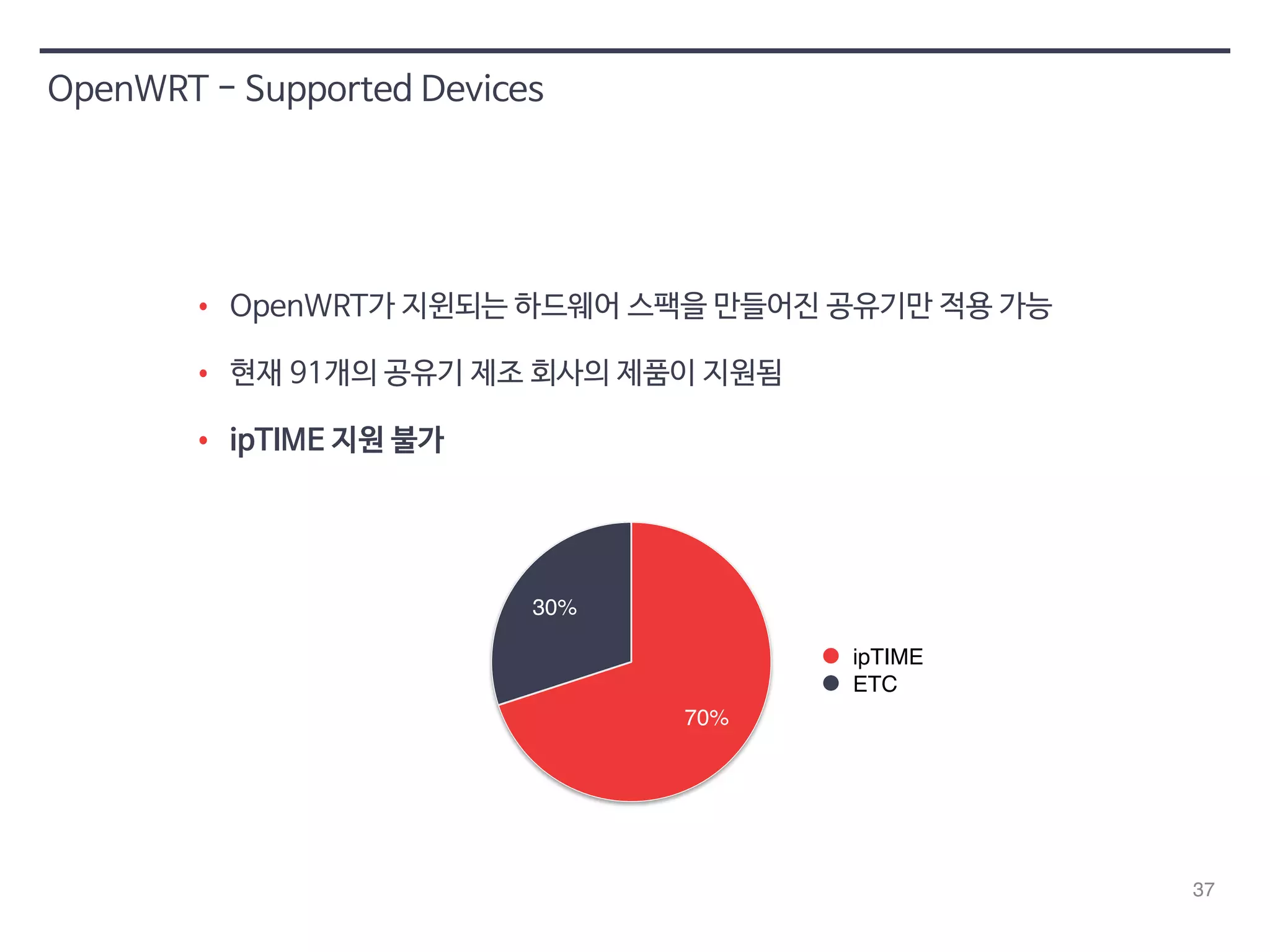 37 
OpenWRT - Supported Devices 
• OpenWRT가 지윈되는 하드웨어 스팩을 만들어진 공유기만 적용 가능 
• 현재 91개의 공유기 제조 회사의 제품이 지원됨 
• ipTIME 지원 불가 
30% 
70% 
ipTIME 
ETC 
 