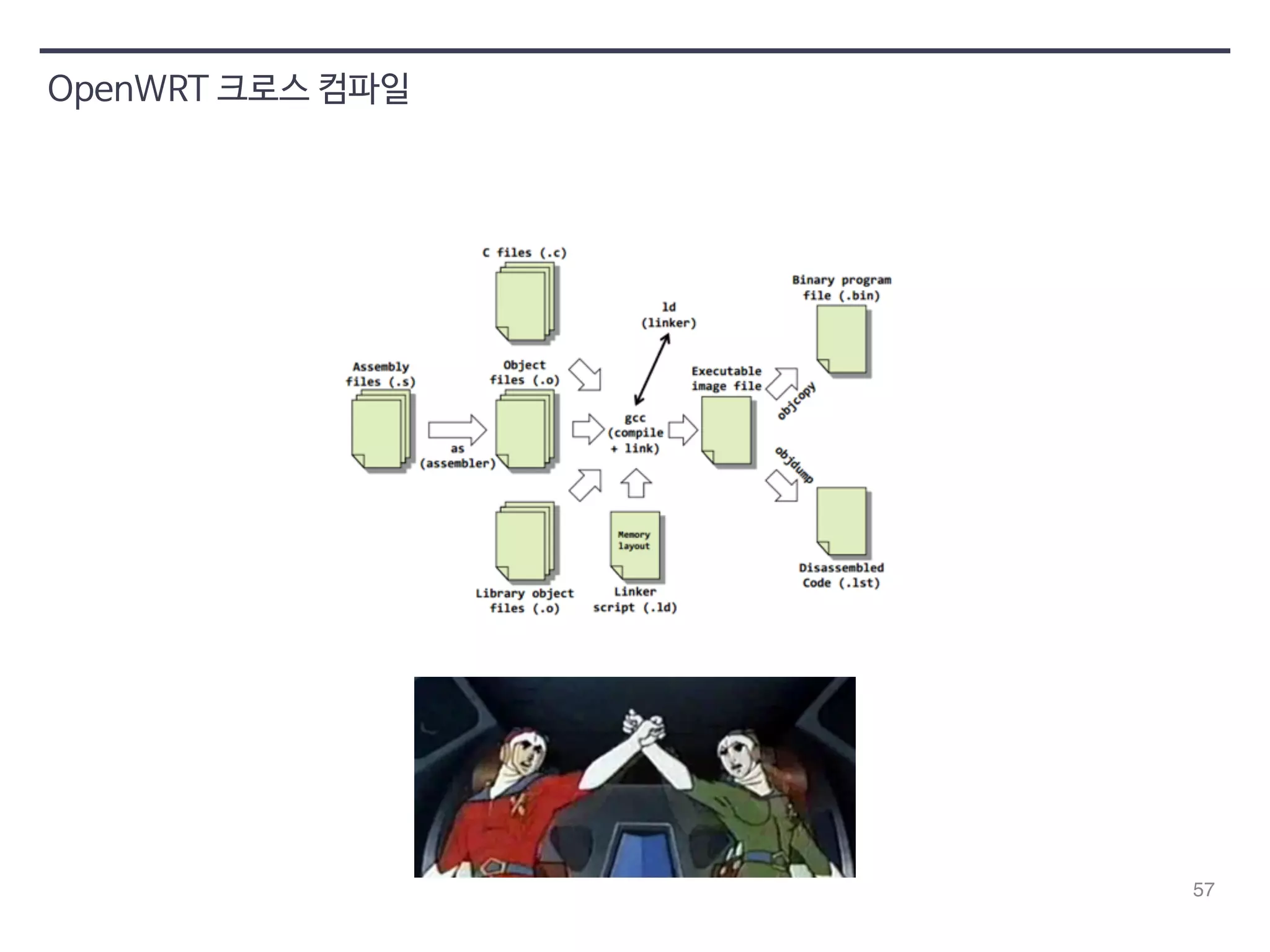 57 
OpenWRT 크로스 컴파일 
 