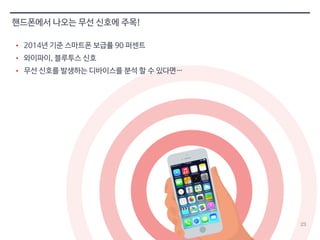 23 
핸드폰에서 나오는 무선 신호에 주목! 
• 2014년 기준 스마트폰 보급률 90 퍼센트 
• 와이파이, 블루투스 신호 
• 무선 신호를 발생하는 디바이스를 분석 할 수 있다면… 
 