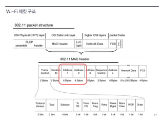 27 
Wi-Fi 패킷 구조 
 