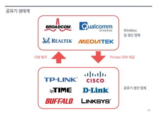 35 
공유기 생태계 
Wireless 
칩 생산 업체 
다량 발주 Private SDK 제공 
공유기 생산 업체 
 