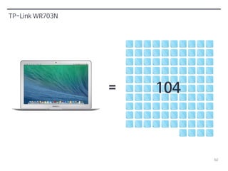 52 
TP-Link WR703N 
= 104 
 