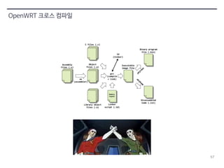 57 
OpenWRT 크로스 컴파일 
 