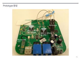 75 
Prototype 완성 
 