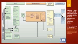 CVD Social Determinants | PPTX