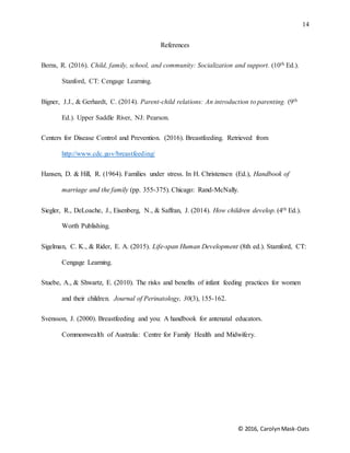 14
© 2016, CarolynMask-Oats
References
Berns, R. (2016). Child, family, school, and community: Socialization and support. (10th Ed.).
Stanford, CT: Cengage Learning.
Bigner, J.J., & Gerhardt, C. (2014). Parent-child relations: An introduction to parenting. (9th
Ed.). Upper Saddle River, NJ: Pearson.
Centers for Disease Control and Prevention. (2016). Breastfeeding. Retrieved from
http://www.cdc.gov/breastfeeding/
Hansen, D. & Hill, R. (1964). Families under stress. In H. Christensen (Ed.), Handbook of
marriage and the family (pp. 355-375). Chicago: Rand-McNally.
Siegler, R., DeLoache, J., Eisenberg, N., & Saffran, J. (2014). How children develop. (4th Ed.).
Worth Publishing.
Sigelman, C. K., & Rider, E. A. (2015). Life-span Human Development (8th ed.). Stamford, CT:
Cengage Learning.
Stuebe, A., & Shwartz, E. (2010). The risks and benefits of infant feeding practices for women
and their children. Journal of Perinatology, 30(3), 155-162.
Svensson, J. (2000). Breastfeeding and you: A handbook for antenatal educators.
Commonwealth of Australia: Centre for Family Health and Midwifery.
 