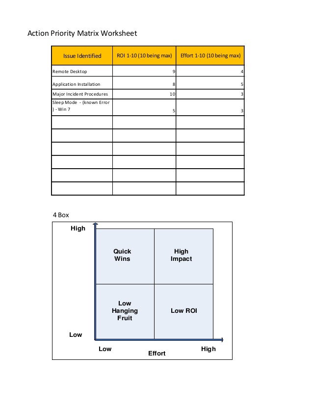 Priority Matrix Worksheet