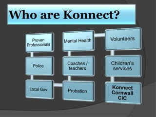 Who are Konnect?
 