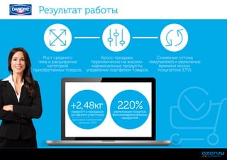 Результат работы
Рост среднего
чека и расширение
категорий
приобретаемых товаров.
Кросс-продажи,
переключение на высоко-
маржинальные продукты,
управление портфелем товаров.
Снижение оттока
покупателей и увеличение
времени жизни
покупателя (LTV).
+2,48кгприрост в продажах
на одного участника
(доказано сравнением
панелью GFK)
220%увеличение покупок
высокомаржинальных
продуктов
 