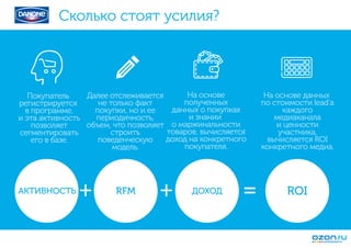 =++
Покупатель
регистрируется
в программе,
и эта активность
позволяет
сегментировать
его в базе.
Далее отслеживается
не только факт
покупки, но и ее
периодичность,
объем, что позволяет
строить
поведенческую
модель.
На основе
полученных
данных о покупках
и знании
о маржинальности
товаров, вычисляется
доход на конкретного
покупателя.
На основе данных
по стоимости lead’a
каждого
медиаканала
и ценности
участника,
вычисляется ROI
конкретного медиа.
АКТИВНОСТЬ ДОХОДRFM ROI
Сколько стоят усилия?
 