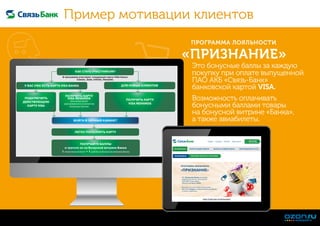 Пример мотивации клиентов
ПРОГРАММА ЛОЯЛЬНОСТИ
«ПРИЗНАНИЕ»
Это бонусные баллы за каждую
покупку при оплате выпущенной
ПАО АКБ «Связь-Банк»
банковской картой VISA.
Возможность оплачивать
бонусными баллами товары
на бонусной витрине «Банка»,
а также авиабилеты.
 