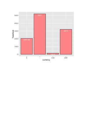 Uber_Trips_Visualizations