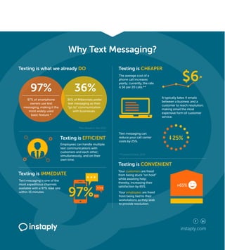 Instaply - Why Text Messaging copy