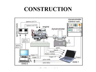 spark advance modeling and control | PPTX