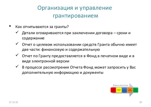 Условия использования грантов