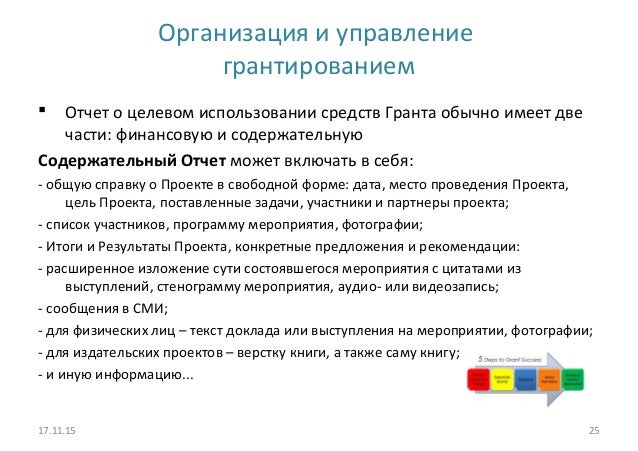 Условия использования грантов