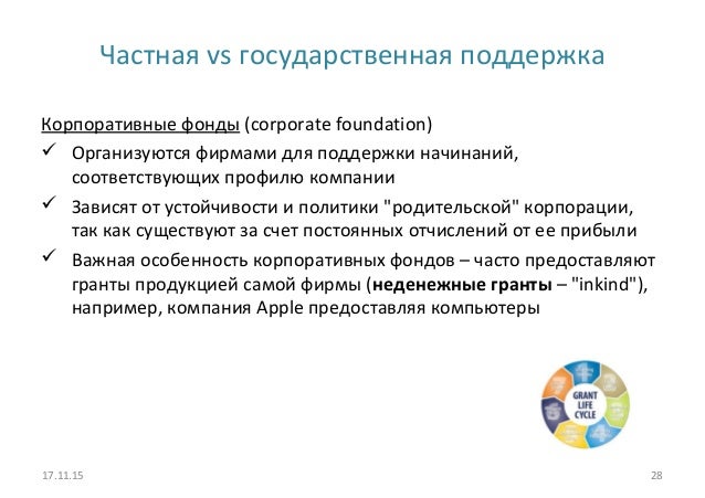Условия использования грантов