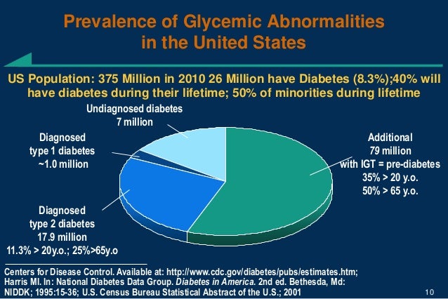 Epidemiology Of Diabetes Wikipedia Epidemiology Of Diabetes Wikipedia
