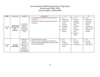 French Academy of MN Programmation / Progressions 
Année scolaire 2009 ­ 2010 
Cours en anglais : Ambre CRIM 
 
SUJET:   Sub­Strand  Standard  Benchmarks  1  2  3 
Histoire/
Géo 
Multiculturali
sme et son rôle 
dans 
l’Amérique 
Connaître les 
groupes et 
peuples qui 
ont peuplé 
l’Amérique du 
Nord 
1. Comprendre que les premiers habitants étaient les 
amérindiens 
2. Comprendre les aspects principaux de l’exploration 
Européenne 
✓ 1 à 2 
✓ Explorateurs 
✓ Le Minnesota 
colonie 
française 
✓ Christophe 
Colombe 
✓ Pilgrims, 
Squanto 
✓ 1 à 2 
✓ Variations 
régionales : 
Woodland, 
Plains, 
Southwest, 
Pacific 
Northwest, 
Arctic 
✓ Ojibwe et 
Dakota 
 
✓ 1 à 2 
✓ Explorateurs 
scandinaves, 
espagnols, 
français, 
hollandais, et 
anglais : conflit, 
coopération, 
maladies 
Histoire/
Géo 
Se repérer 
dans l’espace 
Employer les 
mots pour 
décrire la 
direction et la 
position de 
personnes, 
endroits, et 
objets/formati
ons naturelles 
1. Connaître les points cardinaux 
2. Utiliser les cartes et les globes pour témoigner de 
leurs connaissances géographiques (pays, états, villes, 
formations géologiques) 
✓ 1 à 2 
✓ Points 
cardinaux 
✓ Carte des E­U 
(états) 
✓ 1 à 2 
✓ Cartes de 
Minnesota 
✓ Cartes des E­U 
✓ 1 à 2 
✓ Cartes de 
Minnesota 
✓ Cartes des E­U 
 
   
18 
 
 