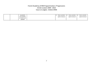French Academy of MN Programmation / Progressions 
Année scolaire 2009 ­ 2010 
Cours en anglais : Ambre CRIM 
 
vocabulaire 
(en écoutant, 
en lisant ou en 
parlant) 
✓ Divers activités 
après la lecture 
 
✓ Divers activités 
après la lecture 
 
✓ Divers activités 
après la lecture 
 
   
2 
 
 