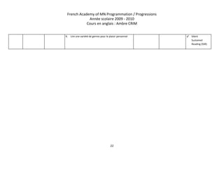French Academy of MN Programmation / Progressions 
Année scolaire 2009 ­ 2010 
Cours en anglais : Ambre CRIM 
 
9. Lire une variété de genres pour le plaisir personnel  ✓ Silent 
Sustained 
Reading (SSR) 
   
22 
 
 