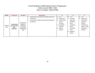 French Academy of MN Programmation / Progressions 
Année scolaire 2009 ­ 2010 
Cours en anglais : Ambre CRIM 
 
SUJET:   Sub­Strand  Standard  Benchmarks  1  2  3 
Histoire/
Géo 
Multiculturali
sme et son rôle 
dans 
l’Amérique 
Connaître les 
groupes et 
peuples qui 
ont peuplé 
l’Amérique du 
Nord 
1. Comprendre que les premiers habitants étaient les 
amérindiens 
2. Comprendre les aspects principaux de l’exploration 
Européenne 
✓ 1 à 2 
✓ Explorateurs 
✓ Le Minnesota 
colonie 
française 
✓ Christophe 
Colombe 
✓ Pilgrims, 
Squanto 
✓ 1 à 2 
✓ Variations 
régionales : 
Woodland, 
Plains, 
Southwest, 
Pacific 
Northwest, 
Arctic 
✓ Ojibwe et 
Dakota 
 
✓ 1 à 2 
✓ Explorateurs 
scandinaves, 
espagnols, 
français, 
hollandais, et 
anglais : conflit, 
coopération, 
maladies 
 
   
30 
 
 