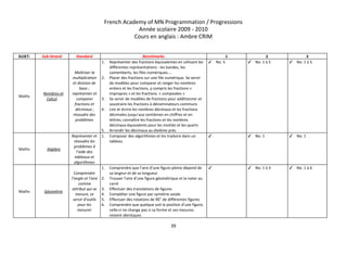French Academy of MN Programmation / Progressions 
Année scolaire 2009 ­ 2010 
Cours en anglais : Ambre CRIM 
 
SUJET:   Sub­Strand  Standard  Benchmarks  1  2  3 
Maths 
Nombres et 
Calcul 
Maîtriser la 
multiplication 
et division de 
base ; 
représenter et 
comparer 
fractions et 
décimaux ; 
résoudre des 
problèmes 
1. Représenter des fractions équivalentes en utilisant les 
différentes représentations : les bandes, les 
camemberts, les files numériques…  
2. Placer des fractions sur une file numérique. Se servir 
de modèles pour comparer et ranger les nombres 
entiers et les fractions, y compris les fractions « 
impropres » et les fractions  « composées »  
3. Se servir de modèles de fractions pour additionner et 
soustraire les fractions à dénominateurs communs  
4. Lire et écrire les nombres décimaux et les fractions 
décimales jusqu’aux centièmes en chiffres et en 
lettres; connaître les fractions et les nombres 
décimaux équivalents pour les moitiés et les quarts  
5. Arrondir les décimaux au dixième près 
✓ No. 5 
 
✓ No. 1 à 5 
 
✓ No. 1 à 5 
 
Maths  Algèbre 
Représenter et 
résoudre les 
problèmes à 
l’aide des 
tableaux et 
algorithmes 
1. Composer des algorithmes et les traduire dans un 
tableau  
 
✓   ✓ No. 1  ✓ No. 1 
Maths  Géométrie 
Comprendre 
l’angle et l’aire 
comme 
attribut qui se 
mesure, se 
servir d’outils 
pour les 
mesurer 
1. Comprendre que l’aire d’une figure pleine dépend de 
sa largeur et de sa longueur  
2. Trouver l’aire d’une figure géométrique et la noter au 
carré 
3. Effectuer des translations de figures 
4. Compléter une figure par symétrie axiale 
5. Effectuer des rotations de 90​°​ de différentes figures 
6. Comprendre que quelque soit la position d’une figure, 
celle­ci ne change pas si sa forme et ses mesures 
restent identiques 
✓   ✓ No. 1 à 3  ✓ No. 1 à 6 
39 
 
 