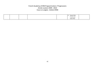 French Academy of MN Programmation / Progressions 
Année scolaire 2009 ­ 2010 
Cours en anglais : Ambre CRIM 
 
✓ Pequot War, 
French and 
Indian War 
   
43 
 
 