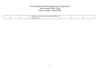 French Academy of MN Programmation / Progressions 
Année scolaire 2009 ­ 2010 
Cours en anglais : Ambre CRIM 
 
5. Faire des liens entre un texte et sa propre expérience 
après la lecture 
     
   
5 
 
 