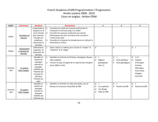 French Academy of MN Programmation / Progressions 
Année scolaire 2009 ­ 2010 
Cours en anglais : Ambre CRIM 
 
SUJET:   Sub­Strand  Standard  Benchmarks  1  2  3 
Maths 
Grandeurs et 
mesures 
Comprendre la 
longueur et se 
servir d’outils 
pour mesurer, 
résoudre les 
problèmes 
concernant la 
monnaie 
2. Connaître les unités de monnaie américaines et 
manipuler la monnaie jusqu’à un dollar 
3. Connaître les mesures conformes aux normes 
britanniques (les inch, les miles) et les arrondir à 
l’unité la plus près  
4. Connaître et comparer les températures en utilisant le 
Fahrenheit et Celsius  
     
Maths 
Organisation 
et gestion de 
données 
Collectionner, 
organiser, et 
interpréter les 
données 
1. Savoir utiliser un tableur pour trouver le “moyen” la 
“médiane” et la “plage” 
✓   ✓   ✓ 1 
Histoire/
Géo 
Se repérer 
dans l’espace 
Identifier et 
trouver les 
paysages 
naturels et 
paysages 
modelés par 
l’homme qui 
ont joué un 
rôle dans 
l’histoire du 
pays 
1. Identifier et nommer les 50 états, montagnes, fleuves, 
villes capitales 
2. Trouver les pays d’origine de la majorité des immigrés 
entre 1800 et 1916 
✓ 1 
✓ Régions 
géologiques 
des E­U 
✓ 1 
✓ Carte politique 
✓ Carte géologique 
✓ 1 à 2 
✓ Origines 
d’immigrés 
(Irlande, 
Allemagne, 
Chine Italie, 
Pologne, 
Autriche) 
Histoire/
Géo 
Se repérer 
dans l’espace 
Identifier et 
repérer les 
paysages 
naturels et 
paysages 
modelés par 
l’homme qui 
1. Identifier et nommer les villes principales, lacs et 
fleuves, et ressources naturelles du MN 
 
✓ 1 
✓ Lac Supérieur 
✓ Iron Range 
✓ Villes du MN 
✓ 1 
✓ Histoire du MN 
✓ 1 
✓ Histoire du MN 
56 
 
 