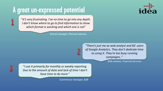 “There’s just me as web analyst and 60 users
of Google Analytics. They don’t dedicate time
to using it. They’re too busy running
campaigns..”
“I use it primarily for monthly or weekly reporting.
Due to the amount of data and lack of time I don’t
have time to do more ”
Ecommerce manager, B2B
“It’s very frustrating. I’ve no time to go into any depth.
I don’t know where to go to find information to show
which format is working and which one is not”
Brand manager, Pharma Industry
Web analyst, Financial Services
 