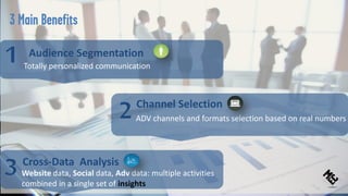 Totally personalized communication
1 Audience Segmentation
2ADV channels and formats selection based on real numbers
Channel Selection
3Website data, Social data, Adv data: multiple activities
combined in a single set of insights
Cross-Data Analysis
 