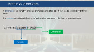 38
A dimension is a descriptive attribute or characteristic of an object that can be assigned by different
values
The metrics are individual elements of a dimension measured in the form of a sum or a ratio
Dimension
Metric
Metrics vs Dimensions
Carlo drinks 3 glasses of water
 