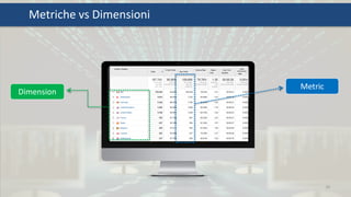 39
Dimension
Metric
Metriche vs Dimensioni
 