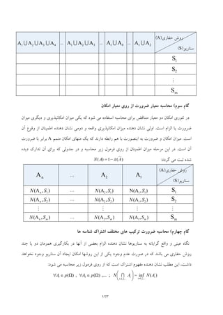 123
‫ﺣﻔﺎري‬ ‫روش‬)A(
‫ﺳﻨﺎرﻳﻮ‬)S(
21 AA U...41 AA U...321 AAA UU...4321 AAAA UUU
1S
2S
M
mS
‫ﮔﺎم‬‫ﺳ‬‫ﻮم‬(‫اﻣﻜﺎن‬ ‫ﻣﻌﻴﺎر‬ ‫روي‬ ‫از‬ ‫ﺿﺮورت‬ ‫ﻣﻌﻴﺎر‬ ‫ﻣﺤﺎﺳﺒﻪ‬
‫اﻣﻜﺎن‬ ‫ﺗﺌﻮري‬ ‫در‬‫دﻳﮕ‬ ‫و‬ ‫اﻣﻜﺎﻧﭙﺬﻳﺮي‬ ‫ﻣﻴﺰان‬ ‫ﻳﻜﻲ‬ ‫ﻛﻪ‬ ‫ﺷﻮد‬ ‫ﻣﻲ‬ ‫اﺳﺘﻔﺎده‬ ‫ﻣﺤﺎﺳﺒﻪ‬ ‫ﺑﺮاي‬ ‫ﻣﺘﻨﺎﻗﺾ‬ ‫ﻣﻌﻴﺎر‬ ‫دو‬‫ﻣﻴﺰان‬ ‫ﺮي‬
‫اﺳﺖ‬ ‫اﻟﺰام‬ ‫ﻳﺎ‬ ‫ﺿﺮورت‬.‫آن‬ ‫وﻗﻮع‬ ‫از‬ ‫اﻃﻤﻴﻨﺎن‬ ‫دﻫﻨﺪه‬ ‫ﻧﺸﺎن‬ ‫دوﻣﻲ‬ ‫و‬ ‫واﻗﻌﻪ‬ ‫اﻣﻜﺎﻧﭙﺬﻳﺮي‬ ‫ﻣﻴﺰان‬ ‫دﻫﻨﺪه‬ ‫ﻧﺸﺎن‬ ‫اوﻟﻲ‬
‫اﺳﺖ‬.‫ﻣﺘﻤﻢ‬ ‫اﻣﻜﺎن‬ ‫ﻣﻨﻬﺎي‬ ‫ﻳﻚ‬ ‫ﻛﻪ‬ ‫دارﻧﺪ‬ ‫راﺑﻄﻪ‬ ‫ﻫﻢ‬ ‫ﺑﺎ‬ ‫اﻳﻨﺼﻮرت‬ ‫ﺑﻪ‬ ‫ﺿﺮورت‬ ‫و‬ ‫اﻣﻜﺎن‬ ‫ﻣﻴﺰان‬A‫ﺿﺮورت‬ ‫ﺑﺎ‬ ‫ﺑﺮاﺑﺮ‬
‫اﺳﺖ‬ ‫آن‬.‫ﻣﺤﺎﺳﺒ‬ ‫زﻳﺮ‬ ‫ﻓﺮﻣﻮل‬ ‫روي‬ ‫از‬ ‫اﻃﻤﻴﻨﺎن‬ ‫ﻣﻴﺰان‬ ‫ﻣﺮﺣﻠﻪ‬ ‫اﻳﻦ‬ ‫در‬‫دﻳﺪه‬ ‫ﺗﺪارك‬ ‫آن‬ ‫ﺑﺮاي‬ ‫ﻛﻪ‬ ‫ﺟﺪوﻟﻲ‬ ‫در‬ ‫و‬ ‫ﻪ‬
‫ﮔﺮدد‬ ‫ﻣﻲ‬ ‫ﺛﺒﺖ‬ ‫ﺷﺪه‬:)(1)( AAN π−=
‫ﺣﻔﺎري‬ ‫روش‬)A(
‫ﺳﻨﺎرﻳﻮ‬)S(
1A2A…nA
1S),N(A 11 S),(A 12 SN…),(A 1n SN
2S),(A 21 SN),(A 22 SN…),(A 2n SN
MMMM
mS),(A1 mSN),(A2 mSN…),(An mSN
‫ﮔﺎم‬‫ﭼﻬﺎرم‬(‫ا‬ ‫ﻣﺨﺘﻠﻒ‬ ‫ﻫﺎي‬ ‫ﺗﺮﻛﻴﺐ‬ ‫ﺿﺮورت‬ ‫ﻣﺤﺎﺳﺒﻪ‬‫ﺷﺘﺮاك‬‫ﻫﺎ‬ ‫ﺷﻨﺎﺳﻪ‬
‫ﭼﻨﺪ‬ ‫ﻳﺎ‬ ‫دو‬ ‫ﻫﻤﺰﻣﺎن‬ ‫ﺑﻜﺎرﮔﻴﺮي‬ ‫در‬ ‫آﻧﻬﺎ‬ ‫از‬ ‫ﺑﻌﻀﻲ‬ ‫اﻟﺰام‬ ‫دﻫﻨﺪه‬ ‫ﻧﺸﺎن‬ ‫ﺳﻨﺎرﻳﻮﻫﺎ‬ ‫ﺑﻪ‬ ‫ﮔﺮاﻳﺎﻧﻪ‬ ‫واﻗﻊ‬ ‫و‬ ‫ﻋﻴﻨﻲ‬ ‫ﻧﮕﺎه‬
‫از‬ ‫ﻳﻜﻲ‬ ‫وﺟﻮد‬ ‫ﻋﺪم‬ ‫ﺻﻮرت‬ ‫در‬ ‫ﻛﻪ‬ ‫ﺑﺎﺷﺪ‬ ‫ﻣﻲ‬ ‫ﺣﻔﺎري‬ ‫روش‬‫ﻧﺨﻮاﻫﺪ‬ ‫وﺟﻮد‬ ‫ﺳﻨﺎرﻳﻮ‬ ‫آن‬ ‫اﻳﺠﺎد‬ ‫اﻣﻜﺎن‬ ‫روﺷﻬﺎ‬ ‫اﻳﻦ‬
‫ﺷﻮد‬ ‫ﻣﻲ‬ ‫ﻣﺤﺎﺳﺒﻪ‬ ‫زﻳﺮ‬ ‫ﻓﺮﻣﻮل‬ ‫روي‬ ‫از‬ ‫ﻛﻪ‬ ‫اﺳﺖ‬ ‫اﺷﺘﺮاك‬ ‫ﻣﻔﻬﻮم‬ ‫دﻫﻨﺪه‬ ‫ﻧﺸﺎن‬ ‫ﻣﻄﻠﺐ‬ ‫اﻳﻦ‬ ،‫داﺷﺖ‬:
)(inf;,...)(,)(
,...2,1,...2,1
21 i
i
i
i
ANANpApA
==
=⎟
⎠
⎞
⎜
⎝
⎛Ω∈∀Ω∈∀ I
 