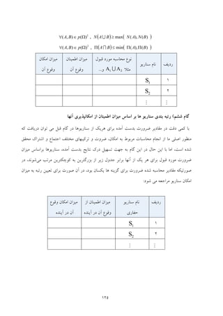 125
( ) ( ))(),(max,)(),( 2
BNANBANpBA ≥Ω∈∀ U
( ) ( ))(),(min,)(),( 2
BABApBA ΠΠ≤ΠΩ∈∀ I
‫ردﻳﻒ‬‫ﺳﻨﺎرﻳﻮ‬ ‫ﻧﺎم‬
‫ﻗﺒﻮل‬ ‫ﻣﻮرد‬ ‫ﻣﺤﺎﺳﺒﻪ‬ ‫ﻧﻮع‬
‫ﻣﺜﻼ‬21 AA U‫و‬...
‫اﻃﻤﻴﻨﺎن‬ ‫ﻣﻴﺰان‬
‫آن‬ ‫وﻗﻮع‬
‫اﻣﻜﺎن‬ ‫ﻣﻴﺰان‬
‫آن‬ ‫وﻗﻮع‬
11S
22S
MM
‫ﺷﺸﻢ‬ ‫ﮔﺎم‬(‫ﺑ‬ ‫رﺗﺒﻪ‬‫آﻧﻬﺎ‬ ‫اﻣﻜﺎﻧﭙﺬﻳﺮي‬ ‫از‬ ‫اﻃﻤﻴﻨﺎن‬ ‫ﻣﻴﺰان‬ ‫اﺳﺎس‬ ‫ﺑﺮ‬ ‫ﻫﺎ‬ ‫ﺳﻨﺎرﻳﻮ‬ ‫ﻨﺪي‬
‫ﻛﻪ‬ ‫درﻳﺎﻓﺖ‬ ‫ﺗﻮان‬ ‫ﻣﻲ‬ ‫ﻗﺒﻞ‬ ‫ﮔﺎم‬ ‫در‬ ‫ﺳﻨﺎرﻳﻮﻫﺎ‬ ‫از‬ ‫ﻫﺮﻳﻚ‬ ‫ﺑﺮاي‬ ‫آﻣﺪه‬ ‫ﺑﺪﺳﺖ‬ ‫ﺿﺮورت‬ ‫ﻣﻘﺎدﻳﺮ‬ ‫در‬ ‫دﻗﺖ‬ ‫ﻛﻤﻲ‬ ‫ﺑﺎ‬
‫ﻣﺤﻘﻖ‬ ‫اﺷﺘﺮاك‬ ‫و‬ ‫اﺟﺘﻤﺎع‬ ‫ﻣﺨﺘﻠﻒ‬ ‫ﺗﺮﻛﻴﺒﻬﺎي‬ ‫و‬ ‫ﺿﺮوت‬ ،‫اﻣﻜﺎن‬ ‫ﺑﻪ‬ ‫ﻣﺮﺑﻮط‬ ‫ﻣﺤﺎﺳﺒﺎت‬ ‫اﻧﺠﺎم‬ ‫از‬ ‫ﻣﺎ‬ ‫اﺻﻠﻲ‬ ‫ﻣﻨﻈﻮر‬
‫ﺣﺎل‬ ‫اﻳﻦ‬ ‫ﺑﺎ‬ ‫اﻣﺎ‬ ،‫اﺳﺖ‬ ‫ﺷﺪه‬‫ﻣﻴﺰان‬ ‫ﺑﺮاﺳﺎس‬ ‫ﺳﻨﺎرﻳﻮﻫﺎ‬ ،‫آﻣﺪه‬ ‫ﺑﺪﺳﺖ‬ ‫ﻧﺘﺎﻳﺞ‬ ‫درك‬ ‫ﺗﺴﻬﻴﻞ‬ ‫ﺟﻬﺖ‬ ‫ﺑﻪ‬ ‫ﮔﺎم‬ ‫اﻳﻦ‬ ‫در‬
‫ﻣﻲ‬ ‫ﻣﺮﺗﺐ‬ ‫ﻛﻮﭼﻜﺘﺮﻳﻦ‬ ‫ﺑﻪ‬ ‫ﺑﺰرﮔﺘﺮﻳﻦ‬ ‫از‬ ‫زﻳﺮ‬ ‫ﺟﺪول‬ ‫ﺑﺮاﺑﺮ‬ ‫آﻧﻬﺎ‬ ‫از‬ ‫ﻳﻚ‬ ‫ﻫﺮ‬ ‫ﺑﺮاي‬ ‫ﻗﺒﻮل‬ ‫ﻣﻮرد‬ ‫ﺿﺮورت‬‫در‬ ،‫ﺷﻮﻧﺪ‬
‫ﻣﻴﺰان‬ ‫ﺑﻪ‬ ‫رﺗﺒﻪ‬ ‫ﺗﻌﻴﻴﻦ‬ ‫ﺑﺮاي‬ ‫ﺻﻮرت‬ ‫آن‬ ‫در‬ ،‫ﺑﻮد‬ ‫ﻳﻜﺴﺎن‬ ‫ﻫﺎ‬ ‫ﮔﺰﻳﻨﻪ‬ ‫ﺑﺮاي‬ ‫ﺿﺮورت‬ ‫ﺷﺪه‬ ‫ﻣﺤﺎﺳﺒﻪ‬ ‫ﻣﻘﺎدﻳﺮ‬ ‫ﺻﻮرﺗﻴﻜﻪ‬
‫اﻣﻜﺎ‬‫ﺷﻮد‬ ‫ﻣﻲ‬ ‫ﻣﺮاﺟﻌﻪ‬ ‫ﺳﻨﺎرﻳﻮ‬ ‫ن‬:
‫ردﻳﻒ‬‫ﺳﻨﺎرﻳﻮ‬ ‫ﻧﺎم‬
‫ﺣﻔﺎري‬
‫از‬ ‫اﻃﻤﻴﻨﺎن‬ ‫ﻣﻴﺰان‬
‫آﻳﻨﺪه‬ ‫در‬ ‫آن‬ ‫وﻗﻮع‬
‫وﻗﻮع‬ ‫اﻣﻜﺎن‬ ‫ﻣﻴﺰان‬
‫آﻳﻨﺪه‬ ‫در‬ ‫آن‬
11S
22S
MM
 