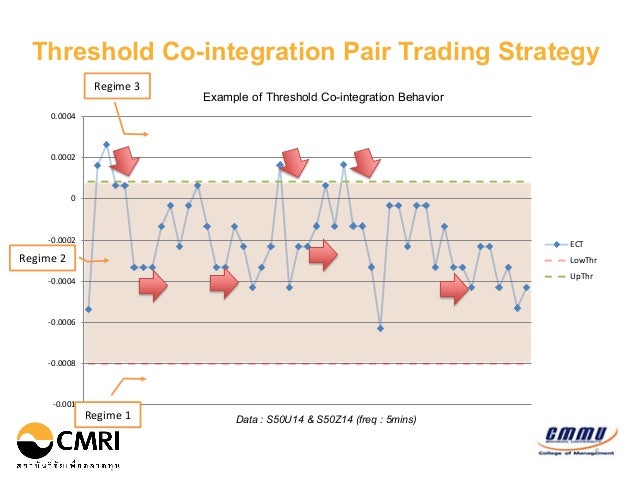 Best Strategy For Intraday Stock Trading Co Integration Strategy - 