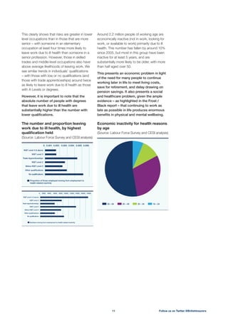 Around 2.2 million people of working age are
economically inactive (not in work, looking for
work, or available to work) primarily due to ill
health. This number has fallen by around 10%
since 2005, but most in this group have been
inactive for at least 5 years, and are
substantially more likely to be older, with more
than half aged over 50.
This presents an economic problem in light
of the need for many people to continue
working later in life to meet living costs,
save for retirement, and delay drawing on
pension savings. It also presents a social
and healthcare problem, given the ample
evidence – as highlighted in the Frost /
Black report – that continuing to work as
late as possible in life produces enormous
beneﬁts in physical and mental wellbeing.
Economic inactivity for health reasons
by age
(Source: Labour Force Survey and CESI analysis)
50 – 64 35 – 49 25 – 34 16 – 24
This clearly shows that risks are greater in lower
level occupations than in those that are more
senior – with someone in an elementary
occupation at least four times more likely to
leave work due to ill health than someone in a
senior profession. However, those in skilled
trades and middle-level occupations also have
above average likelihoods of leaving work. We
see similar trends in individuals’ qualiﬁcations
– with those with low or no qualiﬁcations (and
those with trade apprenticeships) around twice
as likely to leave work due to ill health as those
with A Levels or degrees.
However, it is important to note that the
absolute number of people with degrees
that leave work due to ill health are
substantially higher than the number with
lower qualiﬁcations.
The number and proportion leaving
work due to ill health, by highest
qualiﬁcation held
(Source: Labour Force Survey and CESI analysis)
NQF Level 4 & above
0.004 0.005 0.006
NQF Level 3
Trade Apprenticeships
NQF Level 2
Below NQF Level 2
Other qualifications
No qualifications
0
Proportion of those employed moving from employment to
health-related inactivity
0.001 0.002 0.003
NQF Level 4 & above
8000 10000 12000 14000 16000 18000
NQF Level 3
Trade Apprenticeships
NQF Level 2
Below NQF Level 2
Other qualifications
No qualifications
0
Numbers moving from employment to health related inactivity
2000 4000 6000
Follow us on Twitter @BritishInsurers11
 