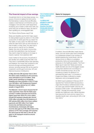 Lower welfare
payments
£85million
Higher income tax
and National
Insurance
Contributions
£80million
Total £185million
Gains from
rehabilitation
activities
£20million
In addition, ﬁnancial difﬁculties create intense
stress, and over recent years have contributed
to a substantial increase in the numbers of
people experiencing mental illness, with the
obvious knock on effects on workplace
productivity, family and social problems, and
pressures on the healthcare system. The Frost /
health disorders are one of the biggest causes
of long-term absence and, according to a
number of business surveys, are on the
increase as a reason for absence. It is
estimated that each year 1 in 6 workers in
England and Wales is affected by anxiety,
depression and unmanageable stress”.
major driver for labour market exclusion in the
UK. Each year mental ill-health costs the UK
economy £70bn a year – the equivalent to 4.5%
of GDP – through lost productivity, social
beneﬁts and healthcare costs. Mental disorders
have become the most common reason for a
new claims.”
The ﬁnancial impact of low savings
Households that do not have large savings, or a
source of income to replace the lost income,
ﬁnd themselves in serious ﬁnancial difﬁculties,
unable to meet ﬁnancial commitments such as,
mortgage or rent and other credit repayments.
Increasing use of credit to make ends meet, but
which they can not afford to repay, can lead to
them spiralling into unmanageable debt.
The Citizens Advice Bureau report6
that
Illness and disability was the third major reason
survey (24% of clients gave this as a reason for
their debt). In many cases, the debt had arisen
when the client had to give up work because of
their ill health. In other cases, the client had to
give up work to care for an ill or disabled
relative. Not only do the clients’ income drop,
but also their expenditure may rise because
they need to keep the heating on for longer or
require a special, more expensive diet”.
It also matters to the economy. Households in
this situation are unable to pay their bills in full.
They have to substantially reduce their spending
and therefore, the money they contribute to the
economy through purchasing goods and
services, providing savings that can be used for
investment, and through income tax, VAT and
National Insurance Contributions.
In May 2014 the CBI reported7
that in 2012
the direct costs of absence to the economy
were estimated at over £14 billion. Total
public sector spending on incapacity,
disability and injury beneﬁts in 2012-13 was
over £36 billion, with Employment Support
Allowance being claimed by 2.47 million
people in August 2013.
The Malcolm / Zurich report showed that IP
claim payments mean that the State pays
out less in welfare payments and receives
higher taxes than when IP is not in place.
Overall UK taxpayers already gain around
£165 million annually from the presence of
GIP policies (£85 million from lower welfare
payments and £80 million from higher
income tax and National Insurance
Contributions). Individuals with higher
incomes also gain by £190 million than in the
absence of IP. If UK coverage of IP reached
the same level as that seen in the US, the
gains to UK taxpayers would be around
£725 million.
THE CITIZENS ADVICE
BUREAU REPORT
THAT:
“ILLNESS AND
DISABILITY WAS THE
THIRD MAJOR
REASON FOR DEBT
PROBLEMS GIVEN BY
CLIENTS IN THE 2008
SURVEY”.
Gains for taxpayers
abi.org.uk
ABI WELFARE REFORM FOR THE 21ST CENTURY
14
6
7
CBI (May 2014) ‘Getting Better – Workplace Health as a Business Issue’
8
 