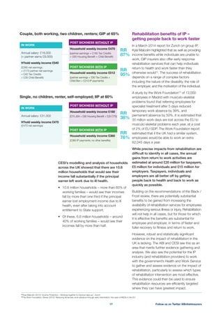 CESI’s modelling and analysis of households
across the UK showed that there are 10.8
million households that would see their
income fall substantially if the principal
earner left work due to ill health.
working families – would see their incomes
fall by more than one third if the principal
earner lost employment income due to ill
health, even after taking into account
entitlement to State support;
40% of working families – would see their
incomes fall by more than half.
Rehabilitation beneﬁts of IP –
getting people back to work faster
In a March 2014 report for Zurich on group IP,
Kyla Malcolm highlighted that as well as providing
income beneﬁts while individuals are unable to
work, GIP insurers also offer early response
rehabilitation services that can help individuals
return to health and work faster than they
otherwise would12
. The success of rehabilitation
depends on a range of complex factors
including the nature of the disability, the role of
the employer, and the motivation of the individual.
A study by the Work Foundation13
of 13,000
employees in Madrid with musculo-skeletal
problems found that referring employees for
specialist treatment after 5 days reduced
temporary work absence by 39%, and
permanent absence by 50%. It is estimated that
35 million work days are lost across the EU to
musculo-skeletal problems each year, at a cost
of 2% of EU GDP. The Work Foundation report
estimated that if the UK had a similar system,
employees would be able to work an extra
62,045 days a year.
While precise impacts from rehabilitation are
difﬁcult to identify in all cases, the annual
gains from return to work activities are
estimated at around £20 million for taxpayers,
£5 million for individuals and £15 million for
employers. Taxpayers, individuals and
employers are all better off by getting
people back to health and back to work as
quickly as possible.
Building on the recommendations of the Black /
Frost review, there are potentially substantial
beneﬁts to be gained from increasing the
availability of rehabilitation services for employees
experiencing serious illness or injury. Rehabilitation
will not help in all cases, but for those for which
it is effective the beneﬁts are substantial for
employee and employer, in terms of faster and
fuller recovery to ﬁtness and return to work.
However, robust and statistically signiﬁcant
evidence on the impact of rehabilitation in the
UK is lacking. The ABI and CESI see this as an
area that merits further evidence gathering and
analysis. We also see the potential for the IP
industry (and rehabilitation providers) to work
with the government’s Health and Work Service
to gather and assess evidence on the impact of
rehabilitation, particularly to assess which types
of rehabilitation intervention are most effective.
This evidence could then be used to ensure
rehabilitation resources are efﬁciently targeted
where they can have greatest impact.
Couple, both working, two children, renters; GIP at 65%
Single, no children, renter, self-employed; IIP at 60%
Household weekly income £470
+ £65 Housing Beneﬁt + Child Beneﬁt)
Household weekly income £180
(£70 JSA + £90 Housing Beneﬁt + £20 CTS)
POST SICKNESS WITH IP
POST SICKNESS WITH IP
Household weekly income £512
(partner earnings + £90 Tax Credits +
Child Ben + £210 IP payments)
Household weekly income £360
(£360 IP payments, no other beneﬁts)
(+ partner earns £9,000)
H’hold weekly income £540
(£290 net earnings
+ £175 partner net earnings
+ £40 Tax Credits
+ £35 Child Beneﬁt)
Annual salary: £31,000
H’hold weekly income £470
(£470 net earnings)
IN WORK
IN WORK
POST SICKNESS WITHOUT IP
POST SICKNESS WITHOUT IP
RR
87%
RR
38%
RR
95%
RR
76%
Follow us on Twitter @BritishInsurers17
12
Kyla Malcolm (2014) ‘Income Protection – Working together to improve take-up’, Zurich
13
The Work Foundation, Bevan (2013) ‘Reducing temporary work absence through early intervention: the case of MSDs in the EU’
 