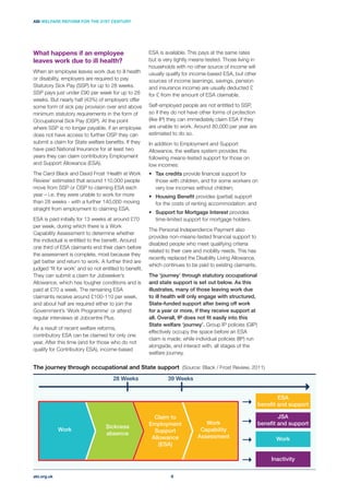 What happens if an employee
leaves work due to ill health?
When an employee leaves work due to ill health
or disability, employers are required to pay
weeks. But nearly half (43%) of employers offer
some form of sick pay provision over and above
minimum statutory requirements in the form of
where SSP is no longer payable, if an employee
submit a claim for State welfare beneﬁts. If they
have paid National Insurance for at least two
years they can claim contributory Employment
and Support Allowance (ESA).
The Carol Black and David Frost ‘Health at Work
Review’ estimated that around 110,000 people
year – i.e. they were unable to work for more
straight from employment to claiming ESA.
ESA is paid initially for 13 weeks at around £70
per week, during which there is a Work
Capability Assessment to determine whether
the individual is entitled to the beneﬁt. Around
one third of ESA claimants end their claim before
the assessment is complete, most because they
get better and return to work. A further third are
judged ‘ﬁt for work’ and so not entitled to beneﬁt.
They can submit a claim for Jobseeker’s
Allowance, which has tougher conditions and is
paid at £70 a week. The remaining ESA
claimants receive around £100-110 per week,
and about half are required either to join the
Government’s ‘Work Programme’ or attend
regular interviews at Jobcentre Plus.
As a result of recent welfare reforms,
contributory ESA can be claimed for only one
year. After this time (and for those who do not
qualify for Contributory ESA), income-based
ESA is available. This pays at the same rates
but is very tightly means-tested. Those living in
households with no other source of income will
usually qualify for income-based ESA, but other
sources of income (earnings, savings, pension
and insurance income) are usually deducted £
for £ from the amount of ESA claimable.
Self-employed people are not entitled to SSP,
so if they do not have other forms of protection
(like IP) they can immediately claim ESA if they
estimated to do so.
In addition to Employment and Support
Allowance, the welfare system provides the
following means-tested support for those on
low incomes:
Tax credits provide ﬁnancial support for
those with children, and for some workers on
very low incomes without children;
Housing Beneﬁt provides (partial) support
for the costs of renting accommodation; and
Support for Mortgage Interest provides
time-limited support for mortgage holders.
The Personal Independence Payment also
provides non-means-tested ﬁnancial support to
disabled people who meet qualifying criteria
related to their care and mobility needs. This has
recently replaced the Disability Living Allowance,
which continues to be paid to existing claimants.
The ‘journey’ through statutory occupational
and state support is set out below. As this
illustrates, many of those leaving work due
to ill health will only engage with structured,
State-funded support after being off work
for a year or more, if they receive support at
all. Overall, IP does not ﬁt easily into this
State welfare ‘journey’. Group IP policies (GIP)
effectively occupy the space before an ESA
claim is made; while individual policies (IIP) run
alongside, and interact with, all stages of the
welfare journey.
The journey through occupational and State support (Source: Black / Frost Review, 2011)
Claim to
Employment
Support
Allowance
(ESA)
Work
Capability
Assessment
Sickness
absence
Work
28 Weeks 39 Weeks
ESA
benefit and support
JSA
benefit and support
Work
Inactivity
abi.org.uk
ABI WELFARE REFORM FOR THE 21ST CENTURY
8
 