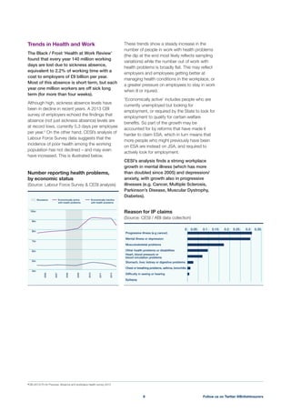 These trends show a steady increase in the
number of people in work with health problems
(the dip at the end most likely reﬂects sampling
variations) while the number out of work with
health problems is broadly ﬂat. This may reﬂect
employers and employees getting better at
managing health conditions in the workplace, or
a greater pressure on employees to stay in work
when ill or injured.
‘Economically active’ includes people who are
currently unemployed but looking for
employment, or required by the State to look for
employment to quality for certain welfare
beneﬁts. So part of the growth may be
accounted for by reforms that have made it
harder to claim ESA, which in turn means that
more people who might previously have been
on ESA are instead on JSA, and required to
actively look for employment.
CESI’s analysis ﬁnds a strong workplace
growth in mental illness (which has more
than doubled since 2005) and depression/
anxiety, with growth also in progressive
illnesses (e.g. Cancer, Multiple Sclerosis,
Parkinson’s Disease, Muscular Dystrophy,
Diabetes).
Reason for IP claims
(Source: CESI / ABI data collection)
Trends in Health and Work
The Black / Frost ‘Health at Work Review’
found that every year 140 million working
days are lost due to sickness absence,
equivalent to 2.2% of working time with a
cost to employers of £9 billion per year.
Most of this absence is short term, but each
year one million workers are off sick long
term (for more than four weeks).
Although high, sickness absence levels have
been in decline in recent years. A 2013 CBI
survey of employers echoed the ﬁndings that
absence (not just sickness absence) levels are
at record lows, currently 5.3 days per employee
per year.2
Labour Force Survey data suggests that the
incidence of poor health among the working
population has not declined – and may even
have increased. This is illustrated below.
Number reporting health problems,
by economic status
(Source: Labour Force Survey & CESI analysis)
10m
9m
8m
7m
6m
5m
4m
2006
2007
2008
2009
2010
2011
2012
Recession Economically active
with health problems
Economically inactive
with health problems
Progressive illness (e.g cancer)
0 0.05 0.1 0.15 0.2 0.25 0.3 0.35
Mental illness or depression
Musculoskeletal problems
Other health problems or disabilities
Heart, blood pressure or
blood circulation problems
Stomach, liver, kidney or digestive problems
Chest or breathing problems, asthma, bronchitis
Difficulty in seeing or hearing
Epilepsy
Follow us on Twitter @BritishInsurers9
2
CBI (2013) Fit for Purpose: Absence and workplace health survey 2013
 